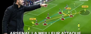 Arteta fait d’Arsenal une véritable machine à buts Jouer l’attaque dans toutes les situations